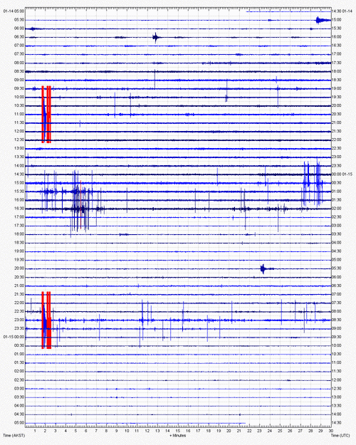 Seismic recording CKT station on 15 Jan (AVO)