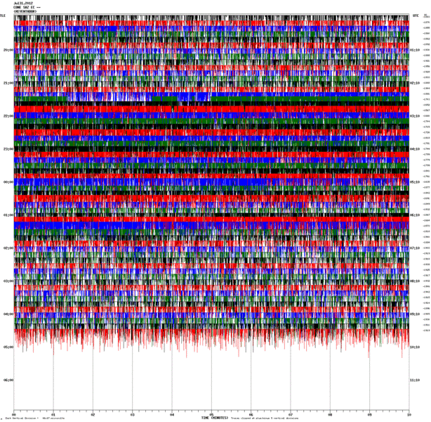 Seismic recording from Reventador 31 July (IG)