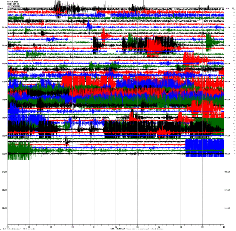 Seismic signal this morning CONE station (IG)