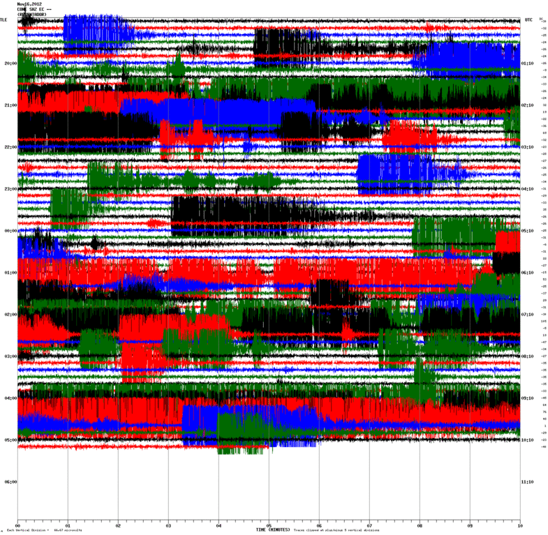 Current seismic signal from CONE station (IG)