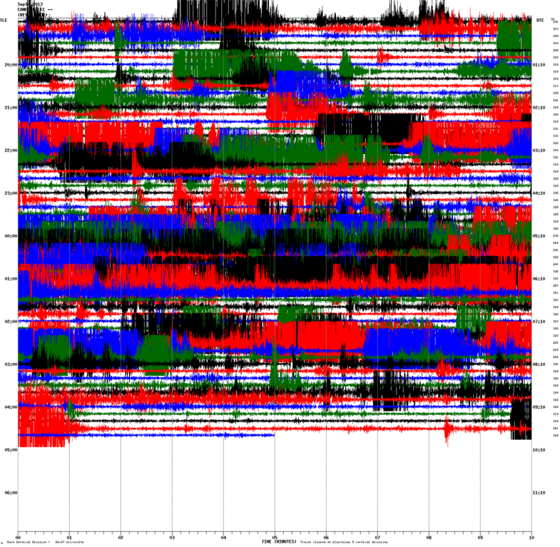 Current seismic signal from Reventador (CONE station, IGPEN)