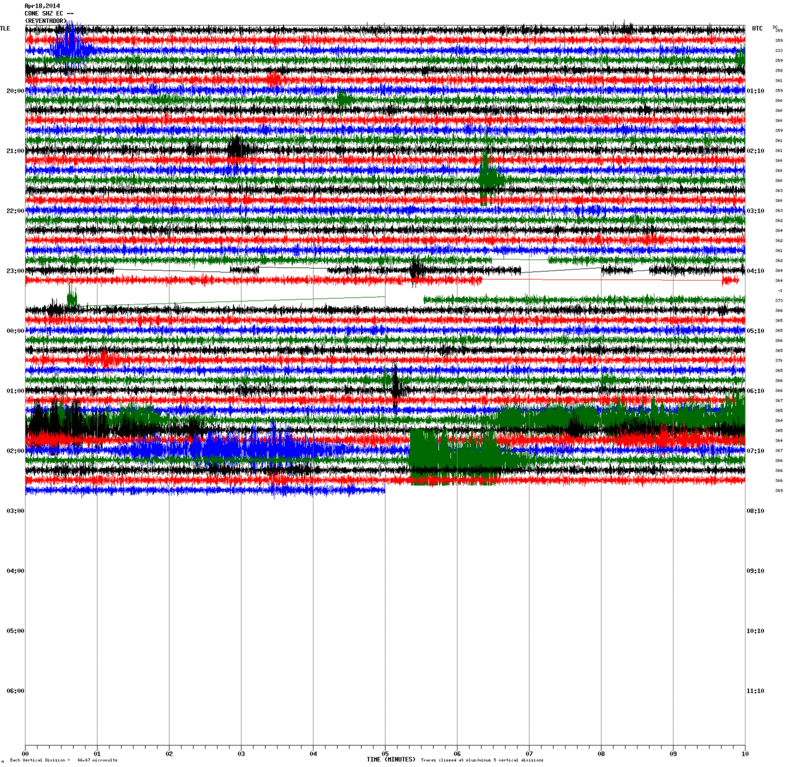 Current seismic signal at Reventador (CONE station, IGPEN)