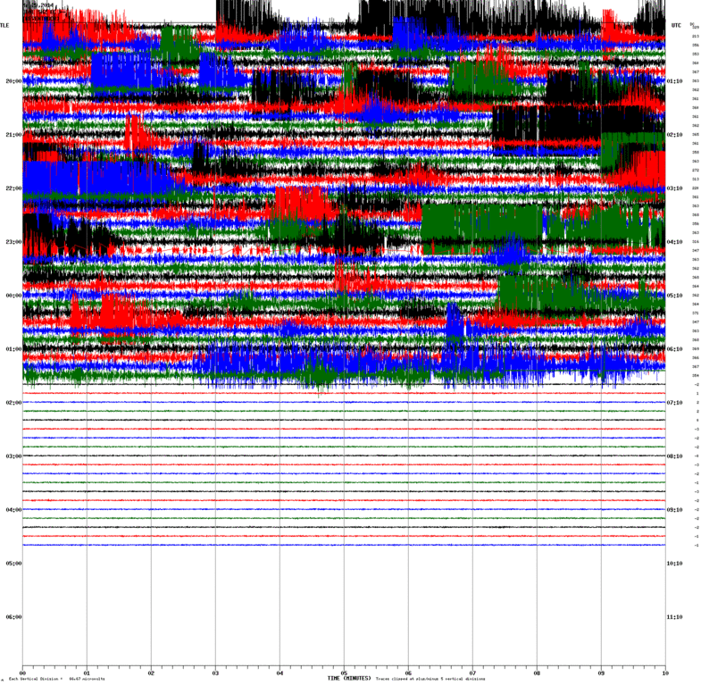 Current seismic signal at Reventador (CONE station, IGPEN)