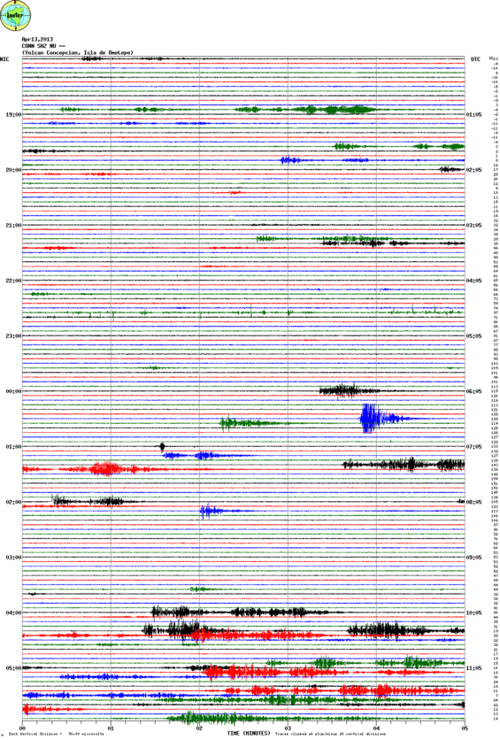 Yesterday's seismic signal of Concepción volcano, CONN station (INETER)