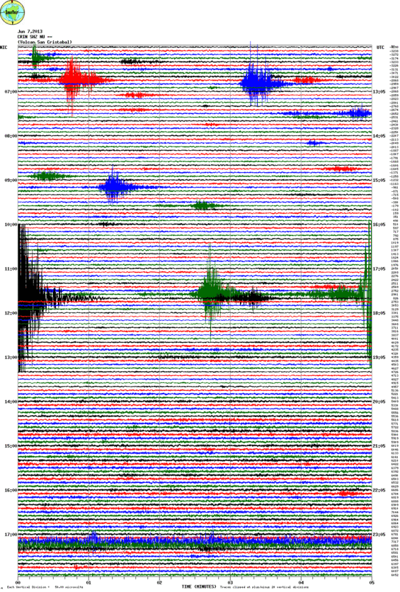 Seismic recording from San Cristobal volcano yesterday (CRIN station, INETER)