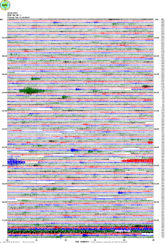 Seismic recording from San Cristobal volcano (CRIN station, INETER)