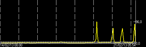 The characteristic tall tremor peak of Etna's tremor signal