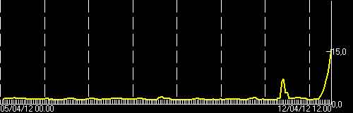 Rising tremor signal (INGV)