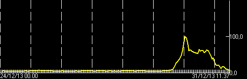Tremor amplitude (ECPN station, INGV; note: linear scale)