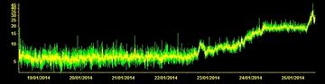 Current tremor signal (ECPN station, INGV-OE Catania)