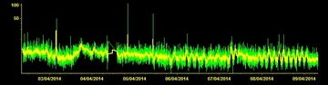 Current tremor signal (ECPNZ station, INGV Catania)