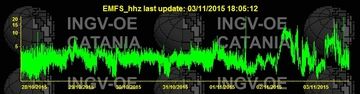 Current tremor signal (EMFS station / INGV Catania)