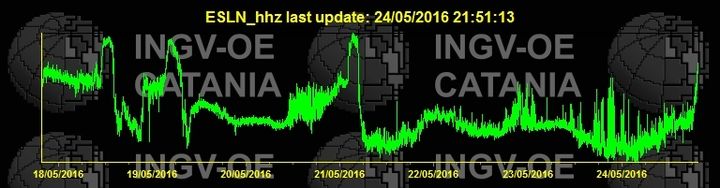 Current tremor signal (ESLN station / INGV Catania)