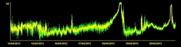 Tremor signal (ESLN station, INGV)