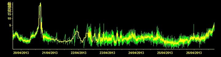 Tremor signal (ESLN station, INGV)