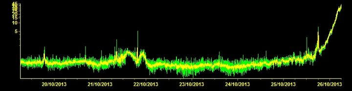 Current tremor signal (ESLN station, INGV Catania)