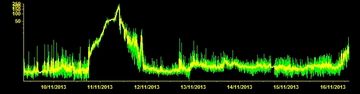 Current tremor signal (ESLN station, INGV Catania)