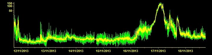 Current tremor signal (ESLN station, INGV Catania)