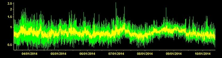 Current tremor signal (ESLN station, INGV Catania)