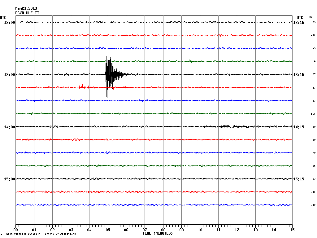 Seismic trace of the 3.5 earthquake today (ESVO station, INGV Catania)