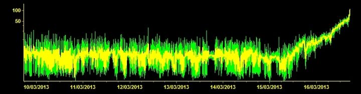 Tremor signal (ETFI station, INGV)