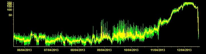 Current tremor signal from Etna (ETFI station, INGV Catania)