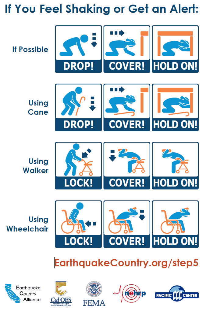 Recommended Earthquake Safety Actions (source: Earthquake Country Alliance, www.earthquakecountry.org)