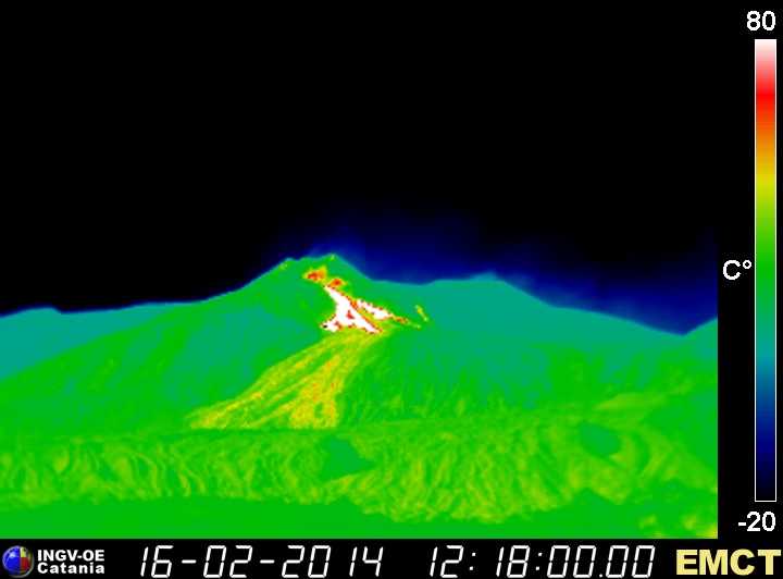 Currently active lava flows at Etna's New SE crater