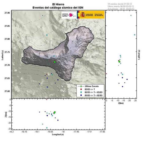Earthquakes beneath El Hierro during the past 3 days (IGN)