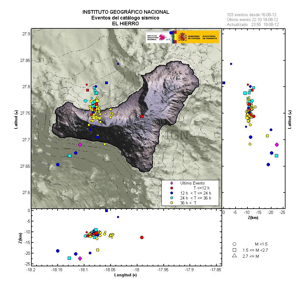 Location of the recent earthquake swarm at El Hierro (IG)