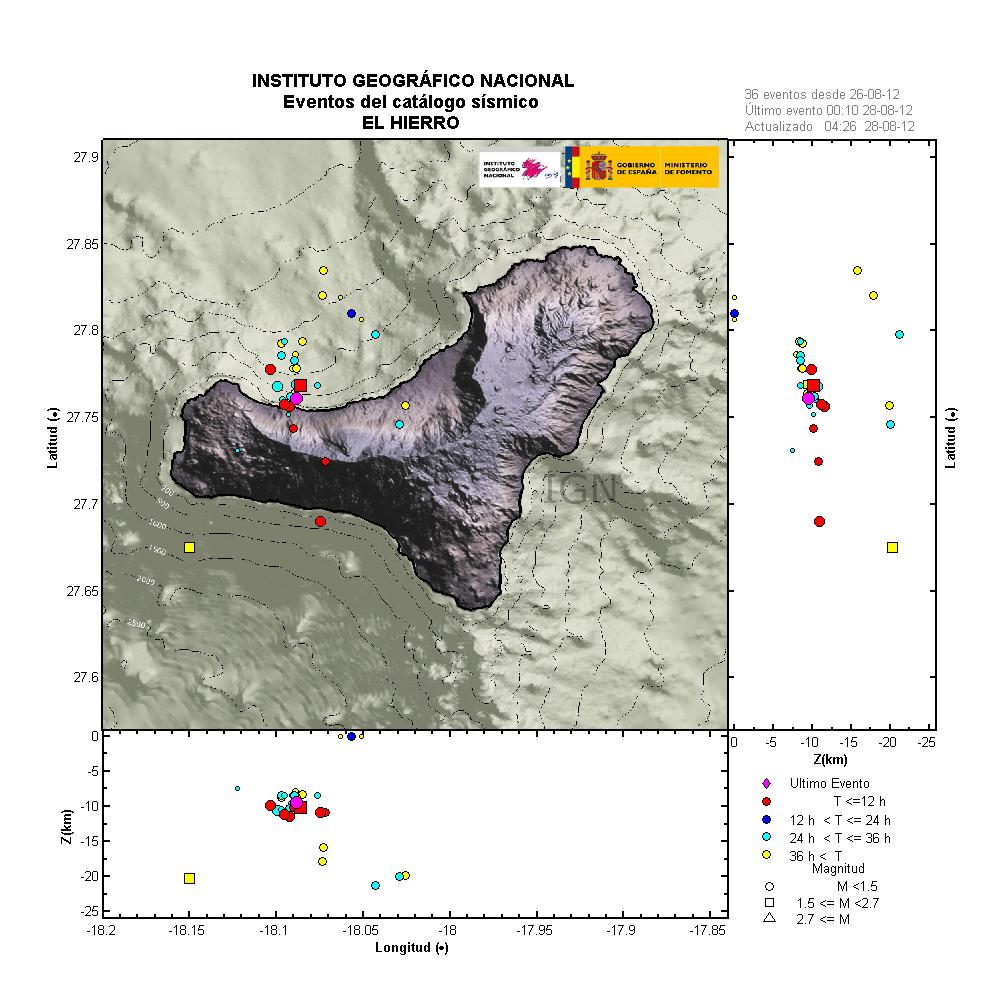 Location of quakes during the past 2 days at El Hierro