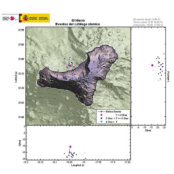Earthquake swarm at El Hierro during 14 June (IG)
