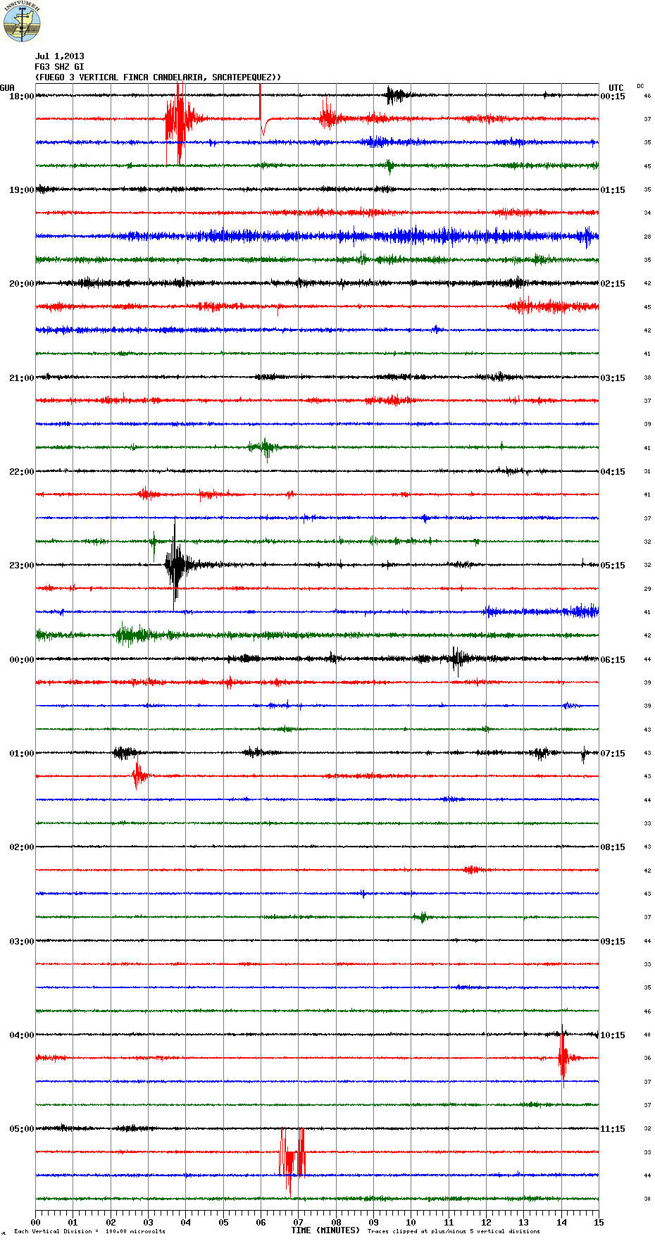 This morning's seismic signal from Fuego (FG3 station, INSIVUMEH)