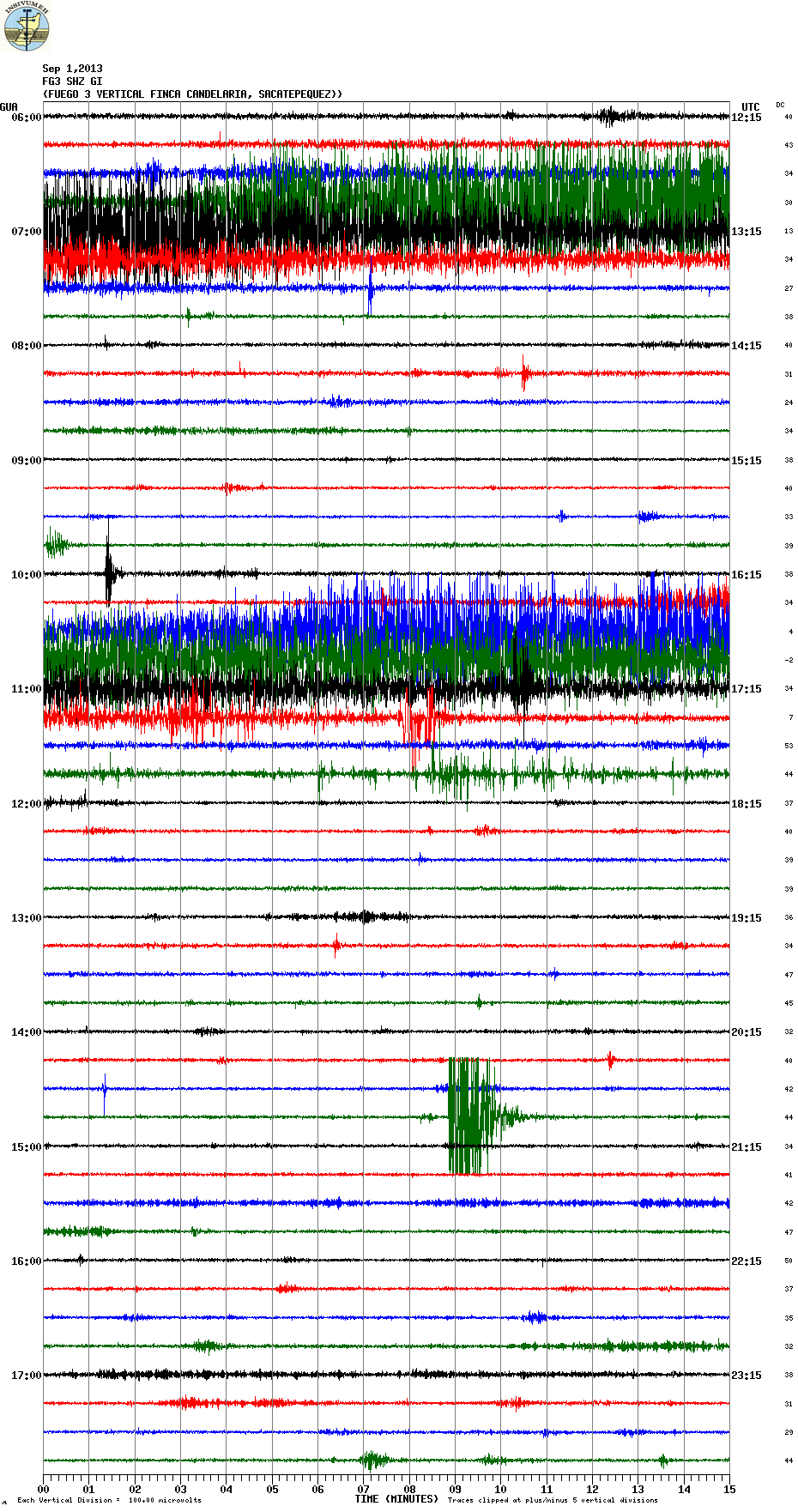 Seismic signal from Fuego last night showing tremor pulses (FG3 station, INSIVUMEH)
