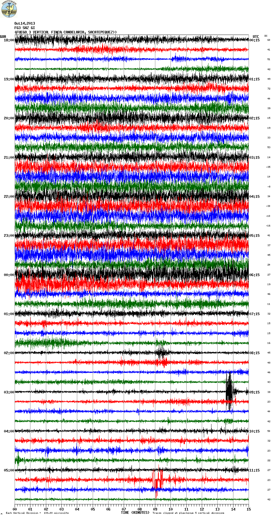 This morning's seismic signal from Fuego volcano (FG3 station, INSIVUMEH)