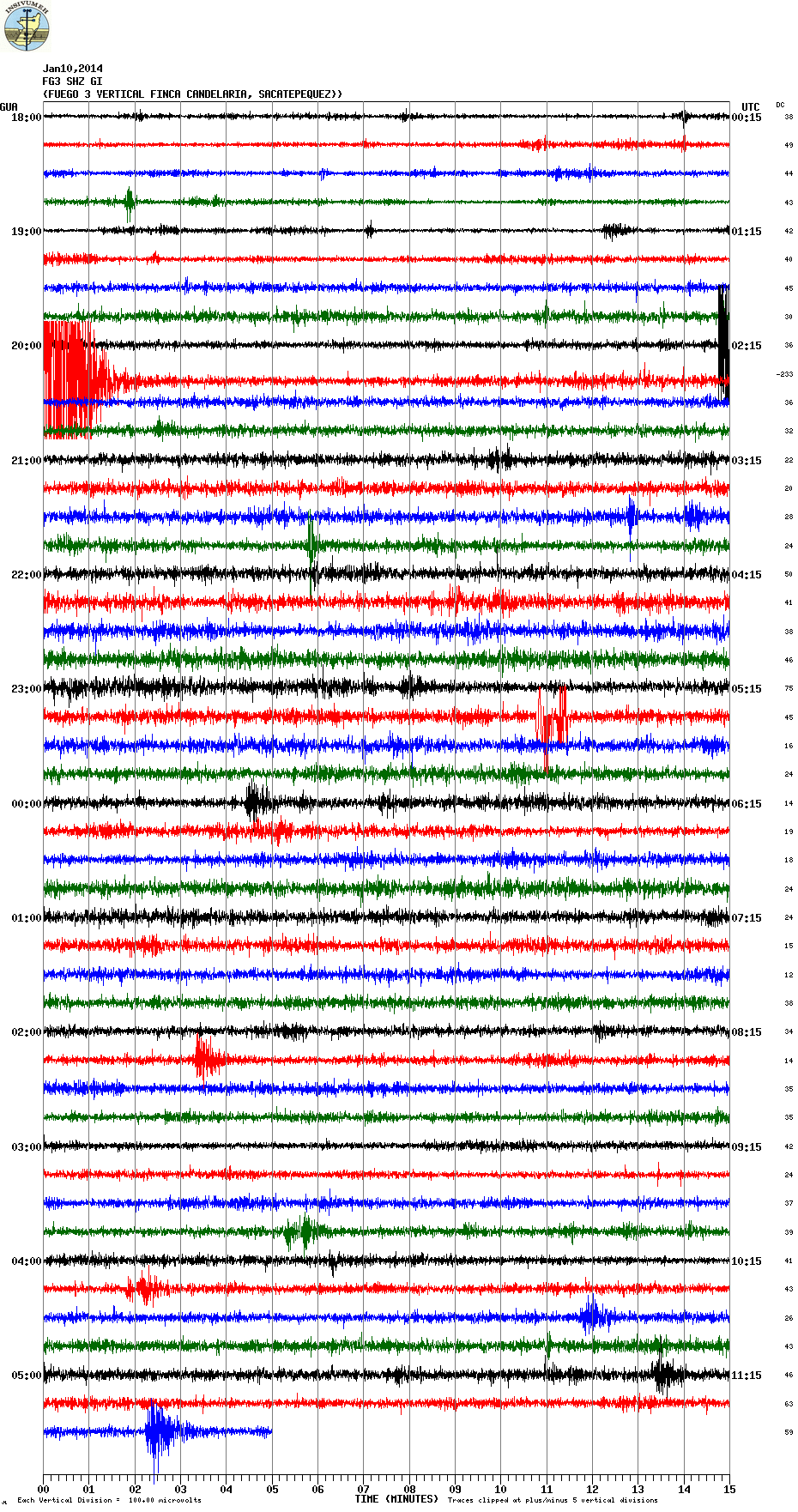 Current seismic signal of Fuego (FG3 station, INSIVUMEH)