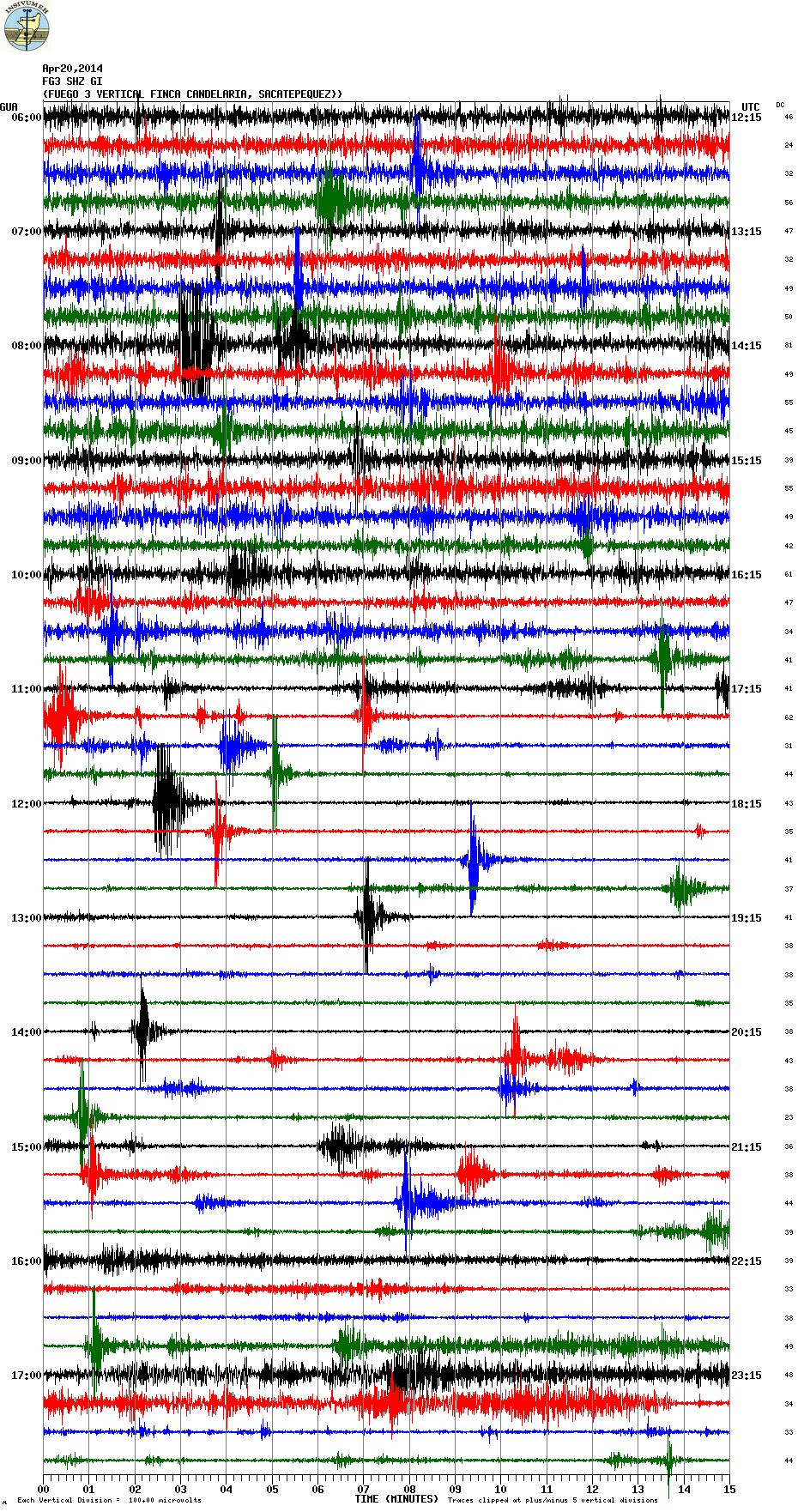 Seismic signal yesterday