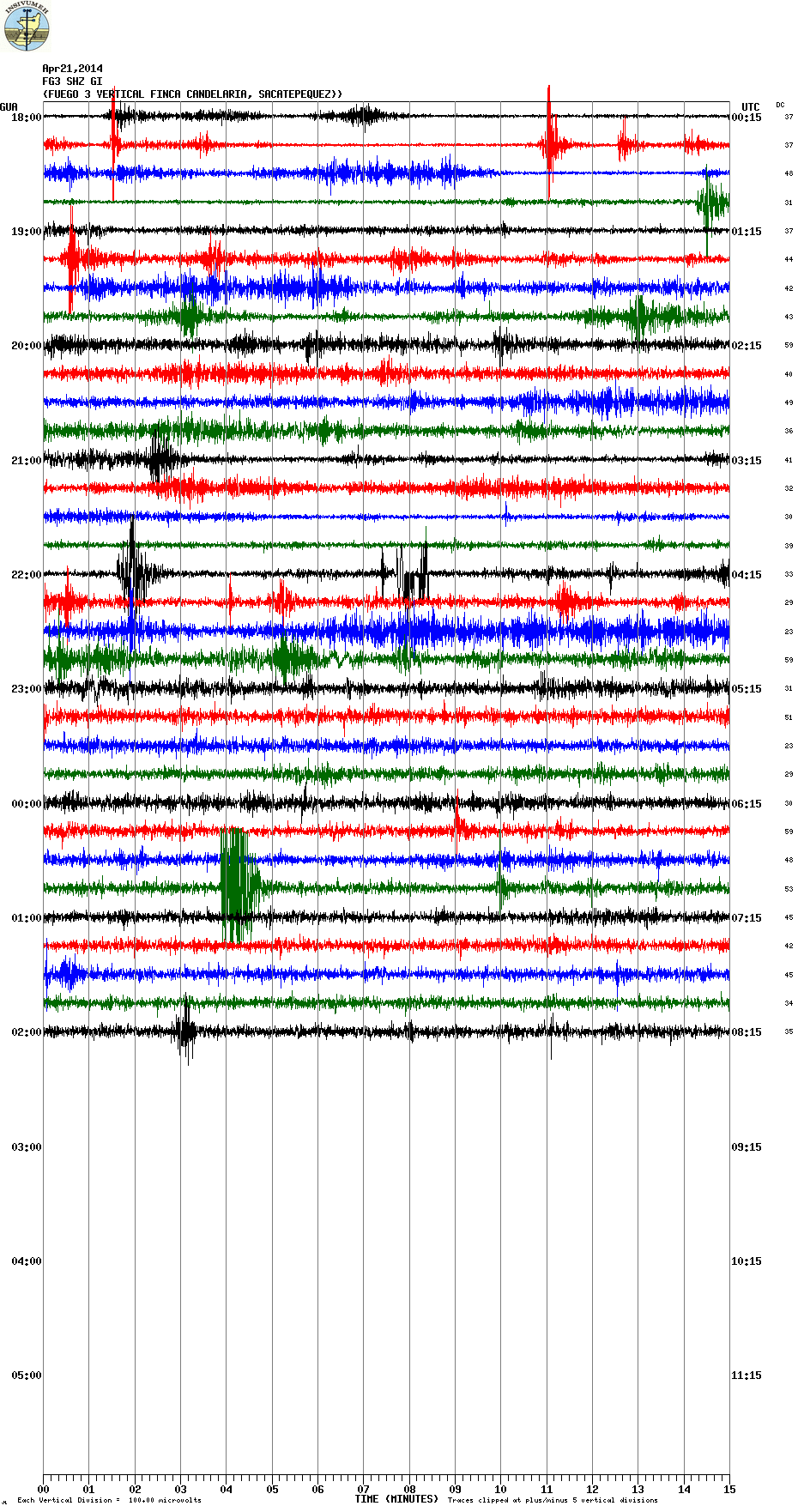 Current seismic signal