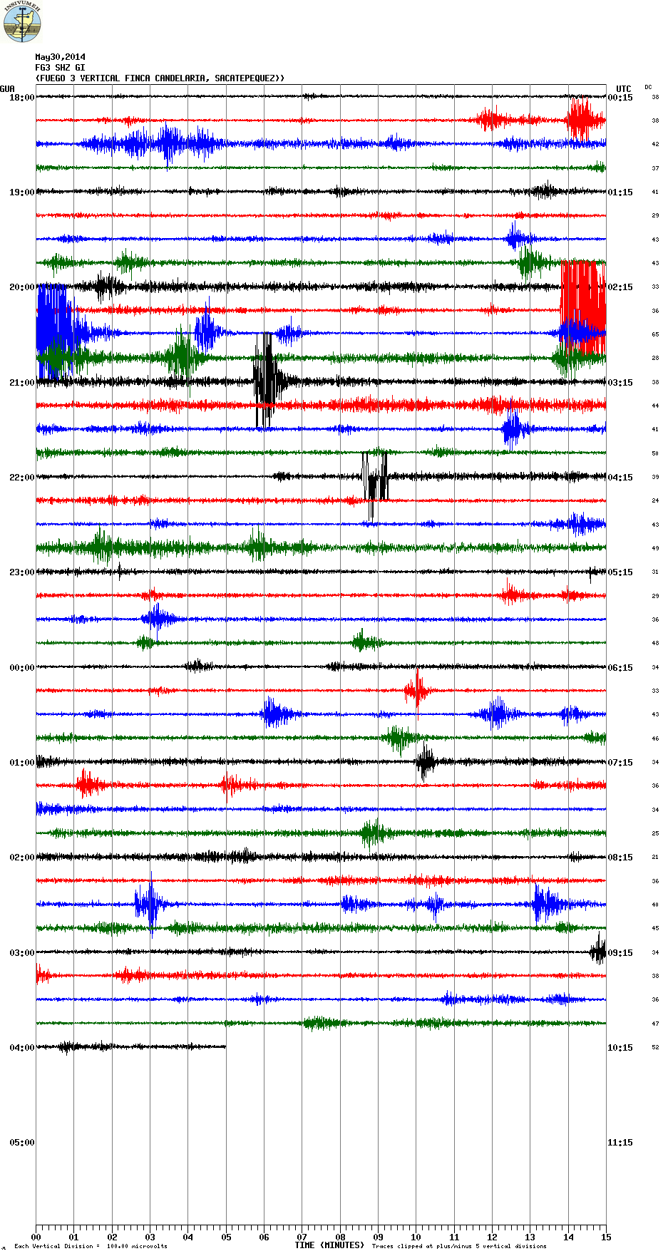 Seismic signal at Fuego volcano (FG3 station, INSIVUMEH)