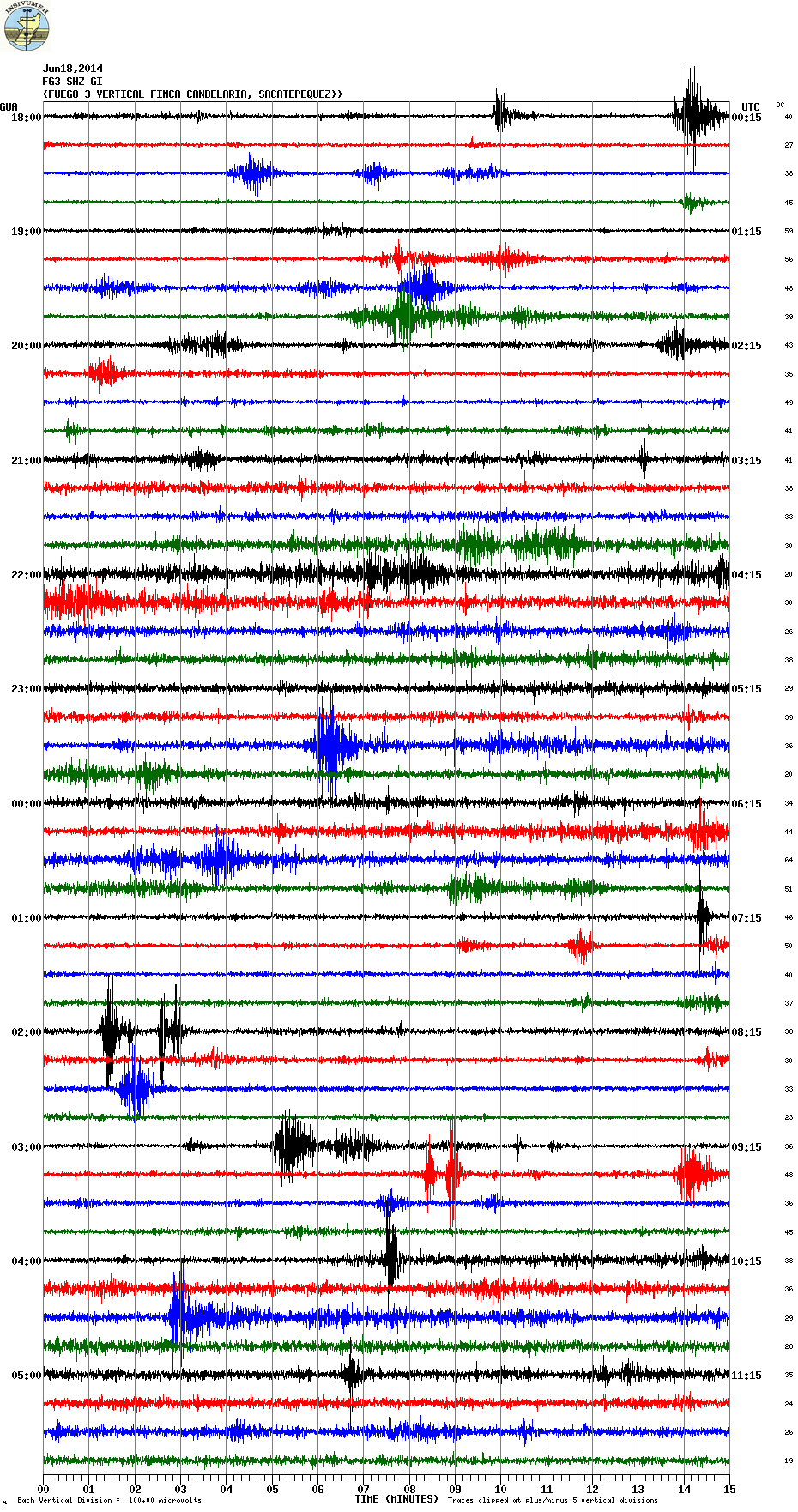 This morning's seismic signal from Fuego volcano (FG3 station, INSIVUMEH)