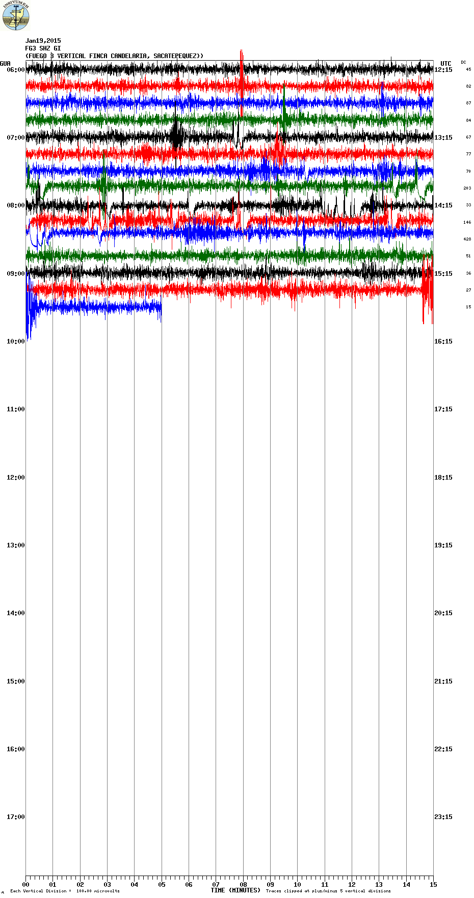 Current seismic signal at Fuego (FG3 station, INSIVUMEH)