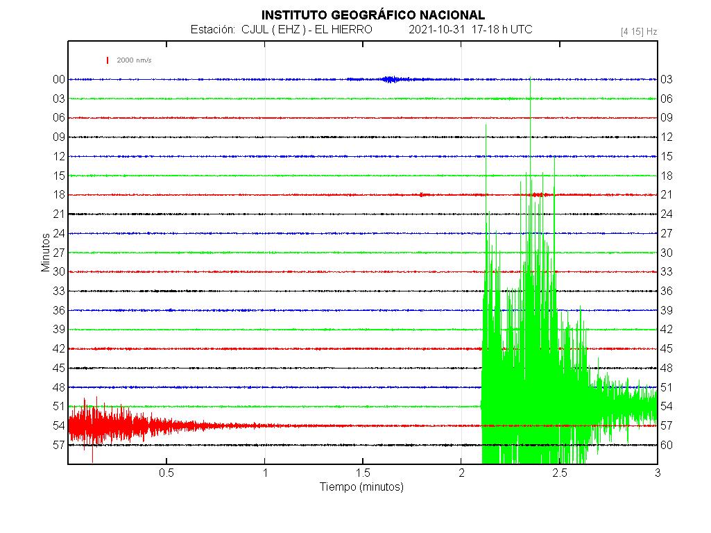Seismic trace of the magnitude 4.6 quake this afternoon at La Palma, recorded on neighboring El Hierro Island (image: IGN)