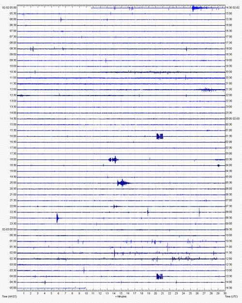 Current seismic signal from Iliamna (INE station, AVO)