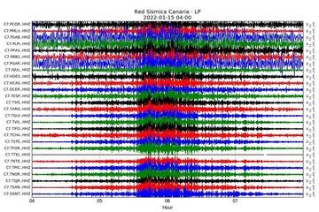 Seismic signal of the shockwave detected by INVOLCAN in Canary Islands (image: INVOLCAN/twitter)