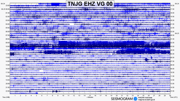 Seismic trace of the eruption (image: Magma Indonesia / PVMBG)
