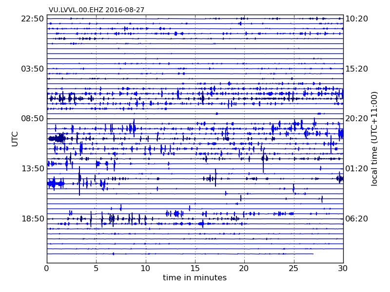 LVVL seismic recording from Lopevi volcano (GeoHazards)