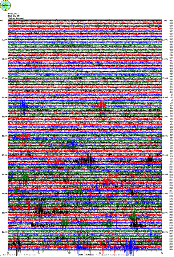 Last evening's seismic signal at Masaya (MASN station, INETER)