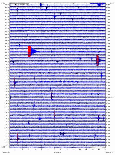 Seismic recording at Mammoth Mountain (MMS station, USGS)