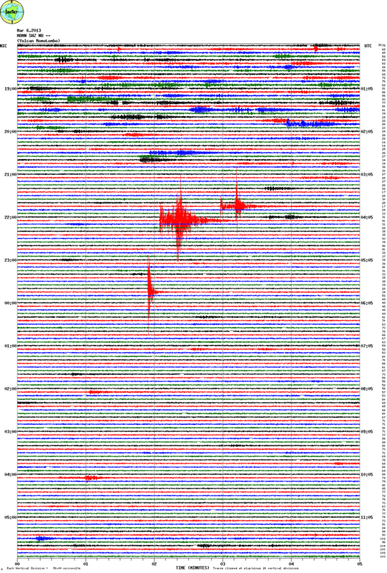 Yesterday's seismic recording from Momotombo volcano (MOMN station, INETER)