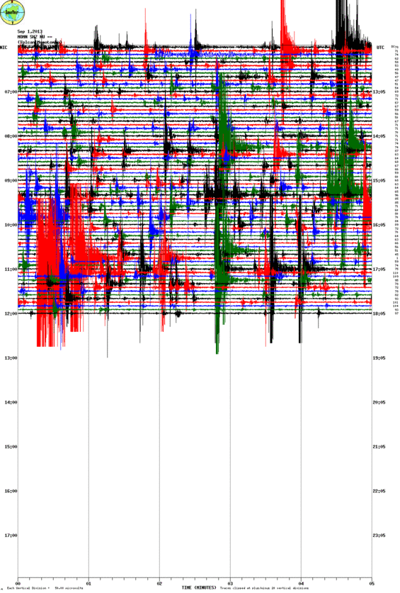 Seismic recording from Momotombo volcano (MOMN station, INETER)